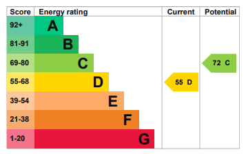 property epc