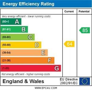 property epc
