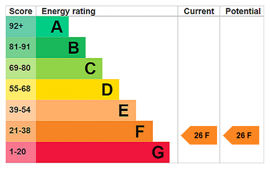 property epc