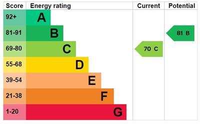 property epc