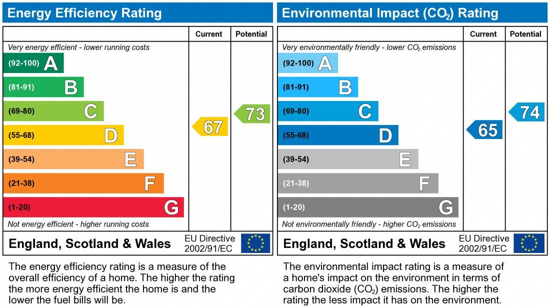 property epc