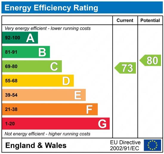 property epc