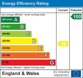 property epc