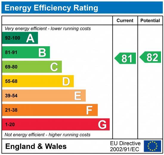 property epc