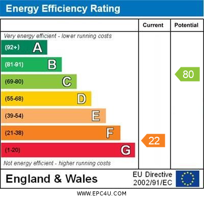 property epc