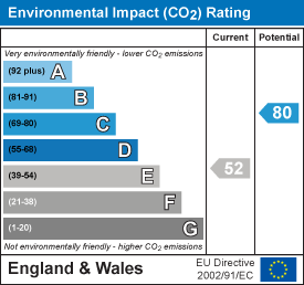 property epc