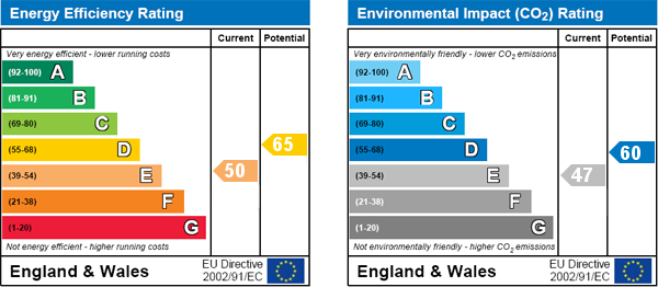 property epc