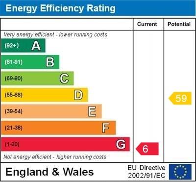 property epc