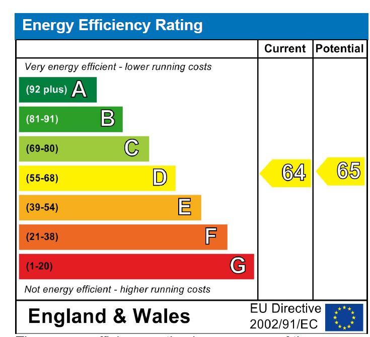 property epc