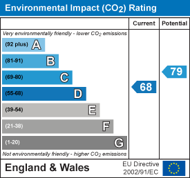 property epc