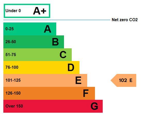 property epc