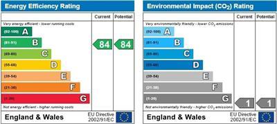 property epc