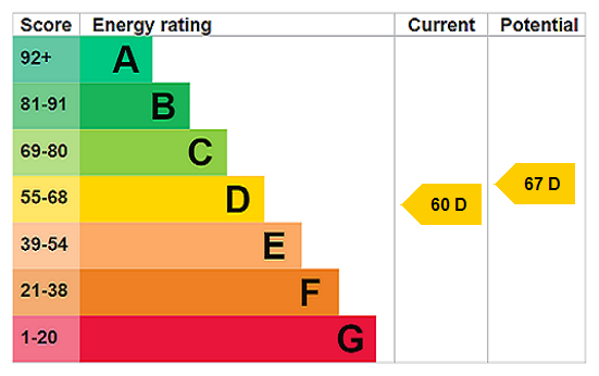 property epc
