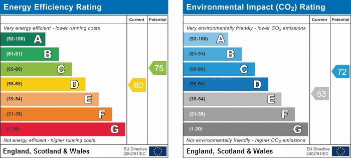 property epc