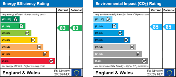 property epc