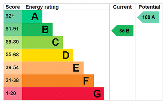 property epc