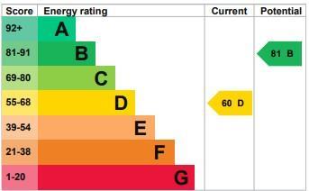 property epc