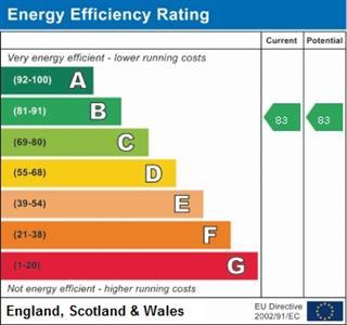 property epc