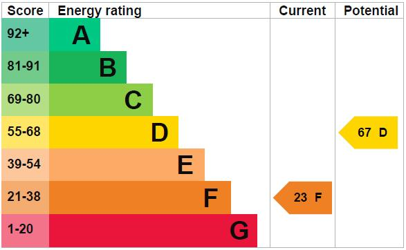 property epc