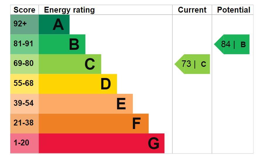 property epc