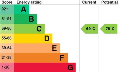 property epc