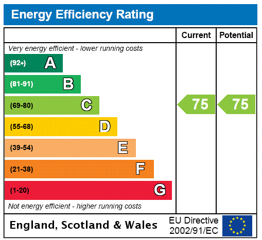 property epc