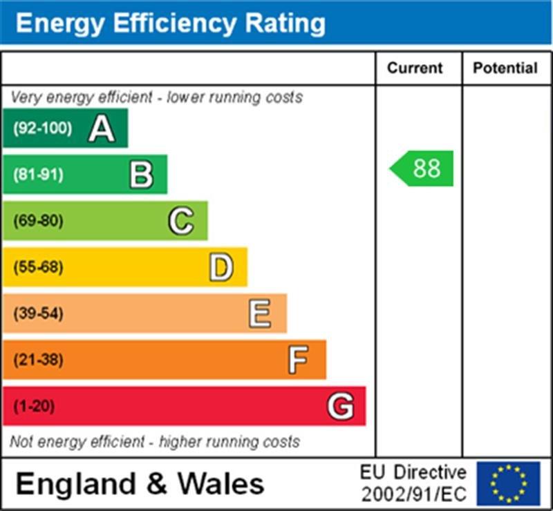 property epc