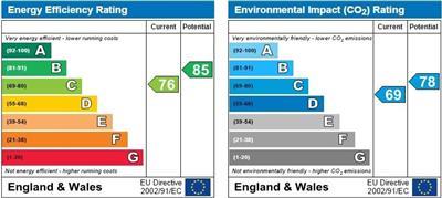 property epc