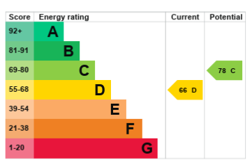 property epc