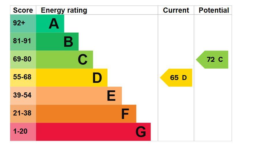 property epc