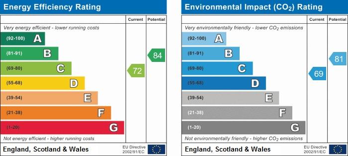 property epc