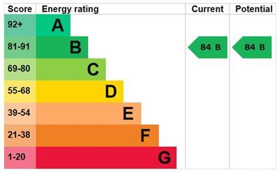 property epc