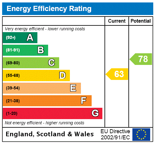 property epc