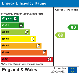 property epc