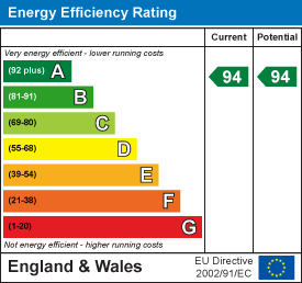 property epc