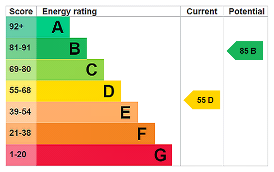property epc