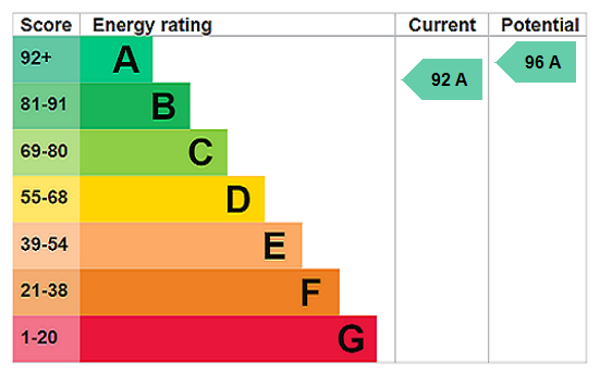 property epc