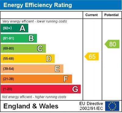 property epc