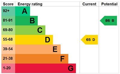 property epc