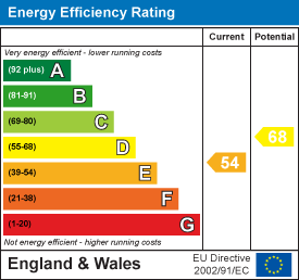 property epc