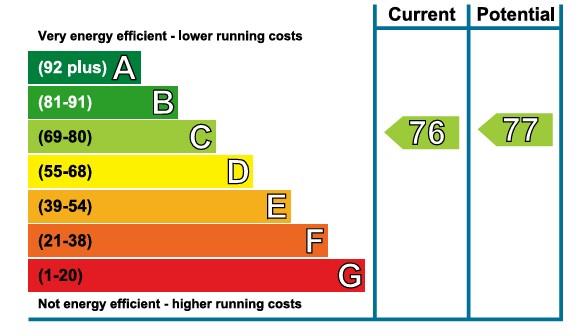 property epc