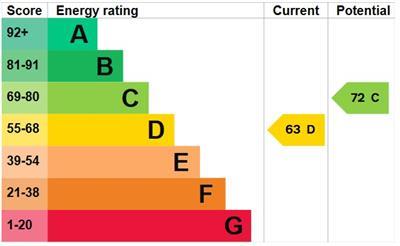 property epc
