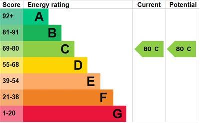 property epc
