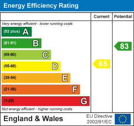 property epc