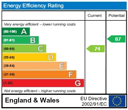 property epc