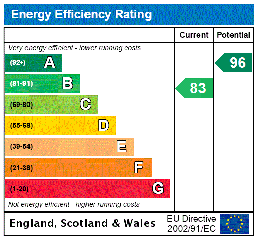 property epc