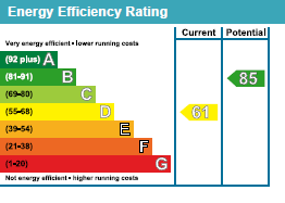 property epc