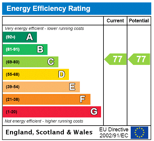 property epc