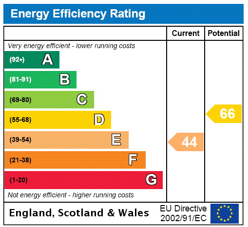 property epc