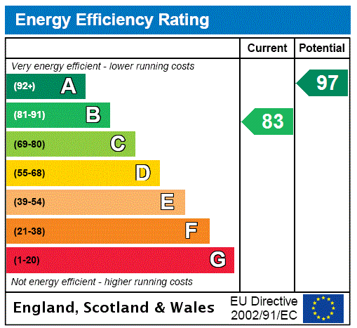 property epc